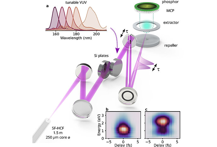 Graphic: Electron FROG apparatus