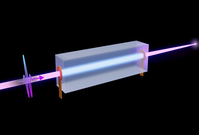 Same Graphic of Press Release without explanation: Fig. 1: a, An attosecond pulse enters a capillary